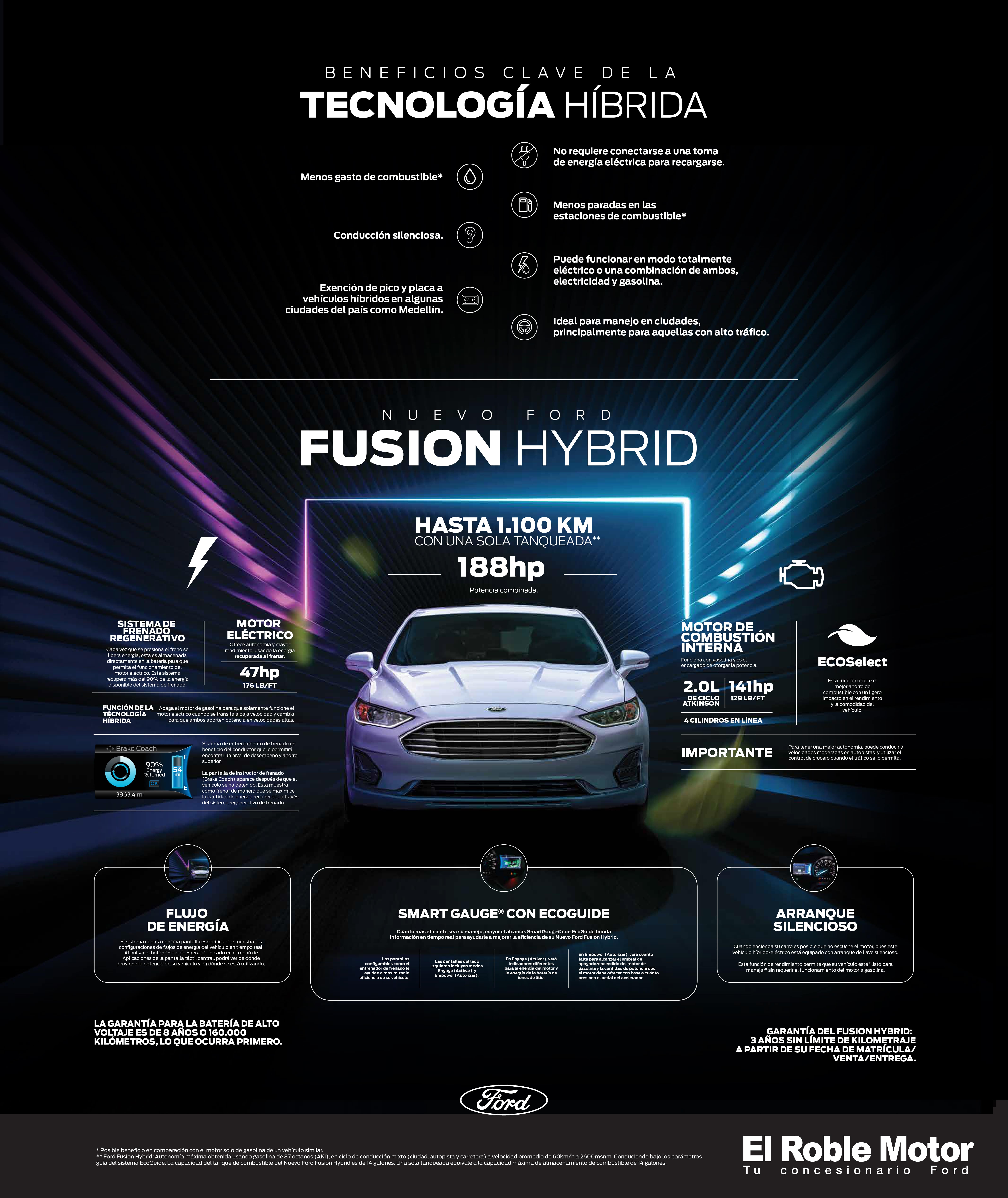 Te explicamos como funciona el nuevo Ford Fusion Hybrid